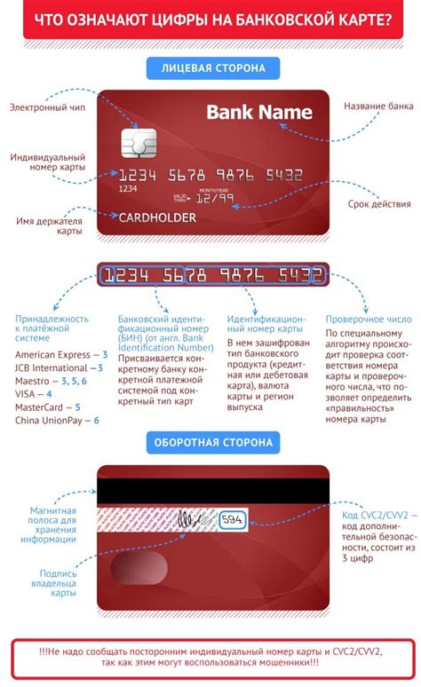 Важность безопасности 16 цифр на банковской карте