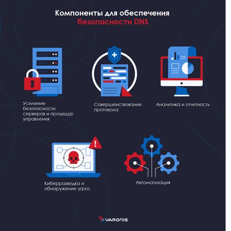 Важность безопасности DNS