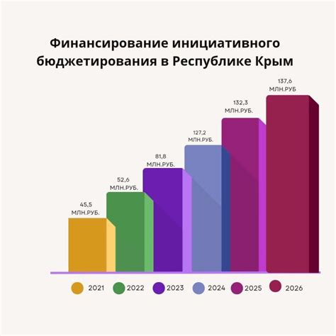 Важность вовлечения граждан