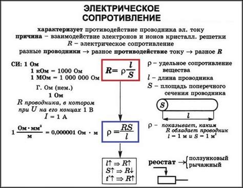 Важность волнового сопротивления в передаче сигналов