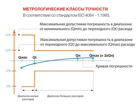 Важность выбора соответствующего класса производительности