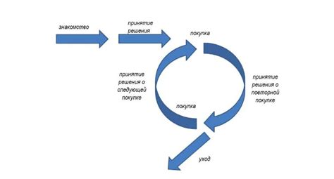 Важность выбора эффективных средств