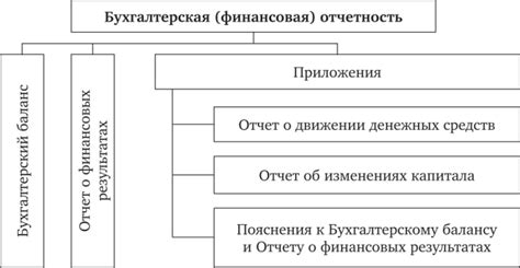 Важность годовой бухгалтерской отчетности для компаний