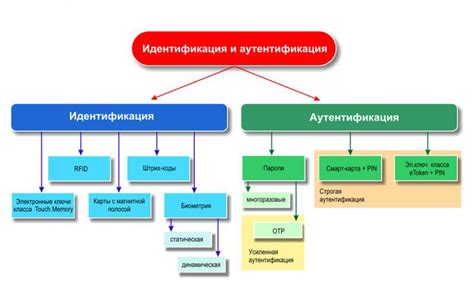 Важность для электронных систем