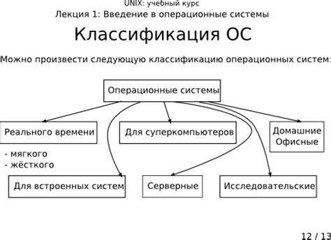 Важность знания командных операционных систем в IT-сфере