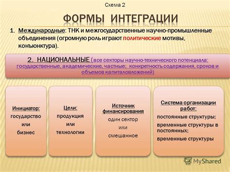 Важность интеграции и эстетики