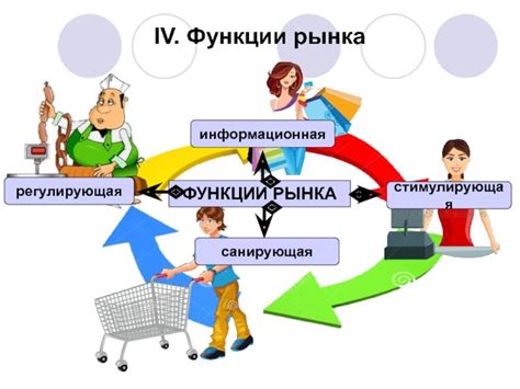 Важность информационной функции рынка для развития экономики