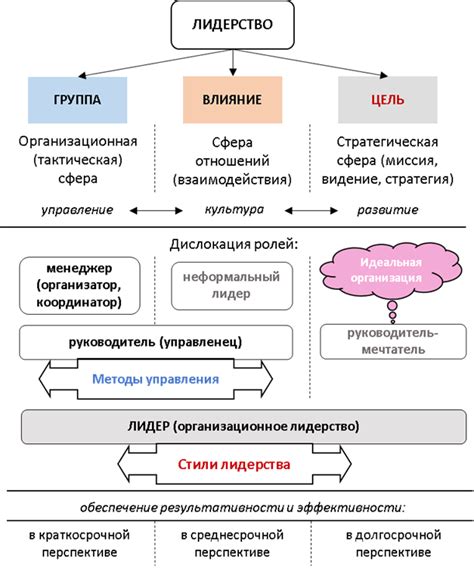 Важность и применение концепции