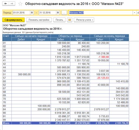 Важность и роль 84 счета в ОСВ (оборотно-сальдовой ведомости)