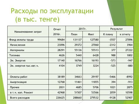 Важность капитала и резервов для финансовой устойчивости