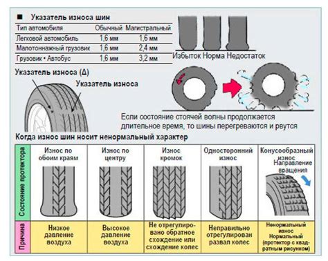 Важность качественной замены зонда