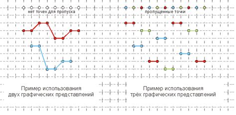 Важность корректного построения графика статьи