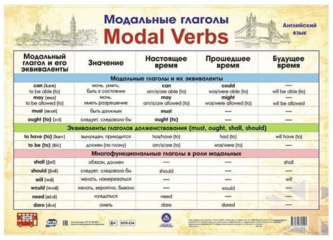 Важность модальных глаголов в английском языке