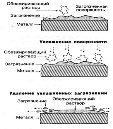 Важность обезжиривания поверхности