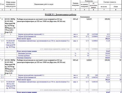 Важность обновления ведомости объемов работ