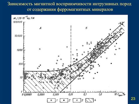 Важность определения магнитной восприимчивости горных пород