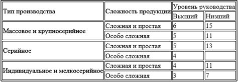 Важность определения нормы управляемости