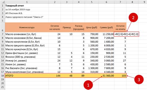 Важность определения расходов на продажу