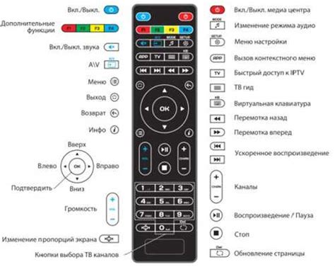 Важность определения телевизора без экспозиции