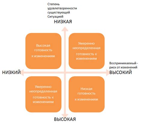 Важность открытости и готовности к изменениям