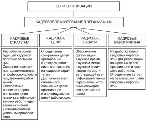 Важность планирования и исследования