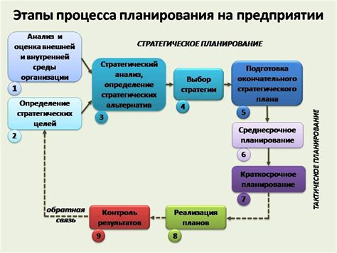 Важность планирования и организации мыслительного процесса