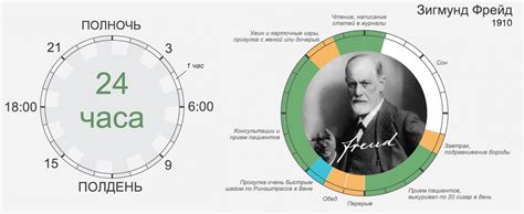 Важность планирования своего времени