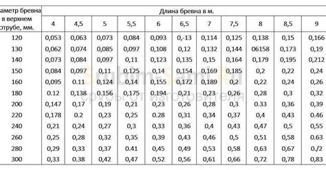 Важность показателя Lux