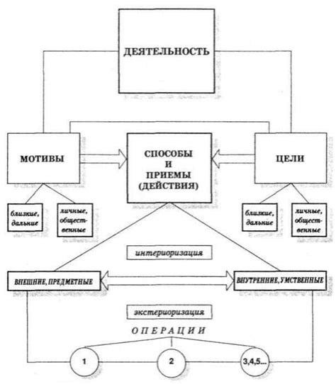 Важность понимания для профессионалов