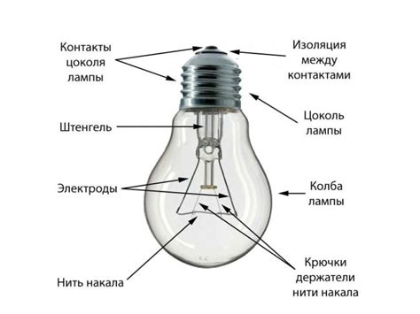 Важность правильного выбора нити накаливания для работы лампочки