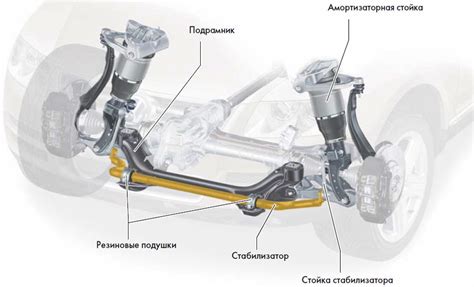 Важность правильного выбора тяги и стойки стабилизатора