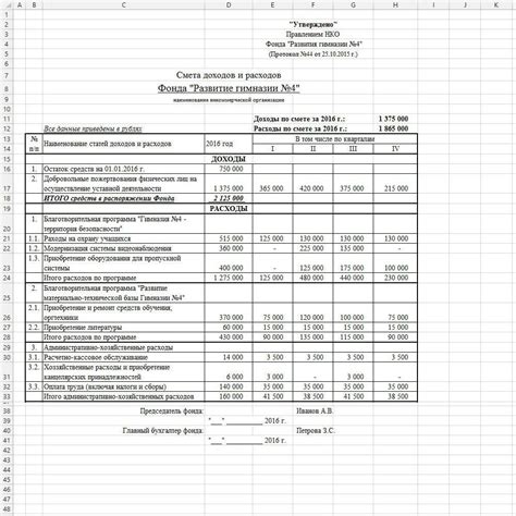 Важность правильного оформления расходов