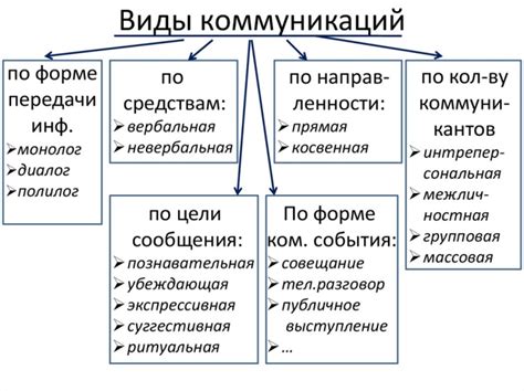 Важность правильного понимания фразы "V has come to" для коммуникации