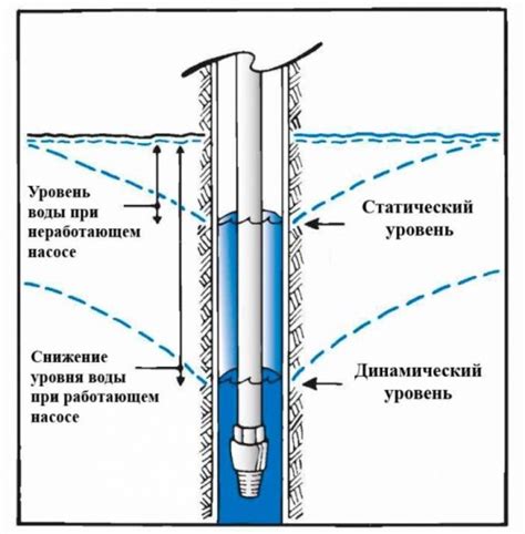 Важность правильного расчета глубины погружения для выполнения заданий