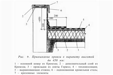 Важность правильной высоты