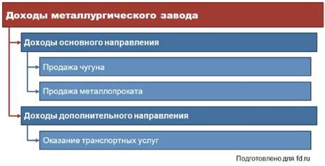 Важность правильной оценки расходов