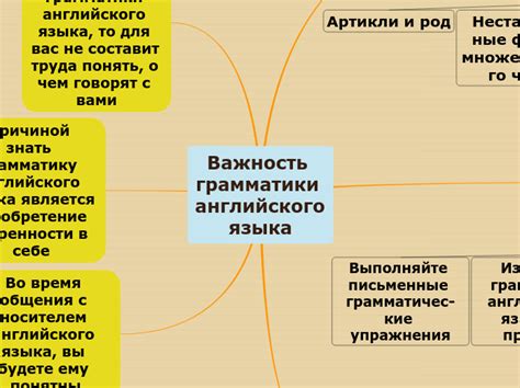 Важность прилагательных в изучении грамматики