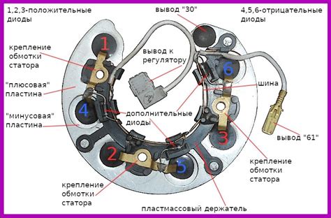 Важность проверки лямбды ВАЗ 2107