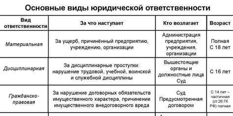 Важность пунктуальности и ответственности