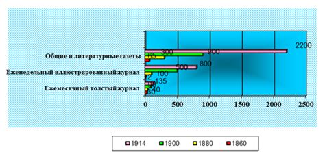 Важность разных типов печатных изданий в сновидениях