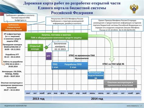 Важность разработки дорожной карты здравоохранения