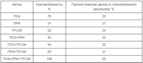 Важность раннего обнаружения альт 66 у мужчин