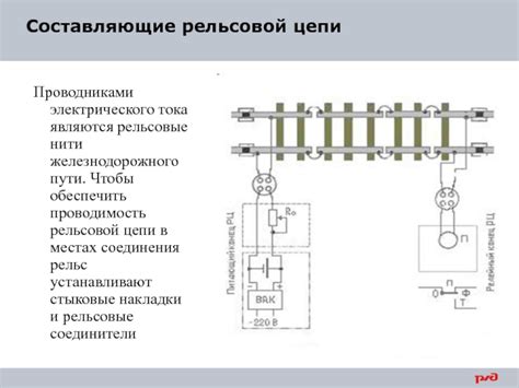 Важность рельсовой цепи для безопасности