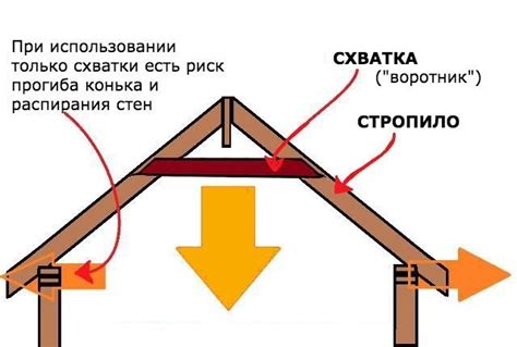 Важность ригеля в стропильной системе