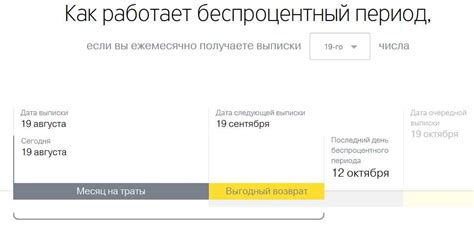 Важность своевременного погашения минимального платежа