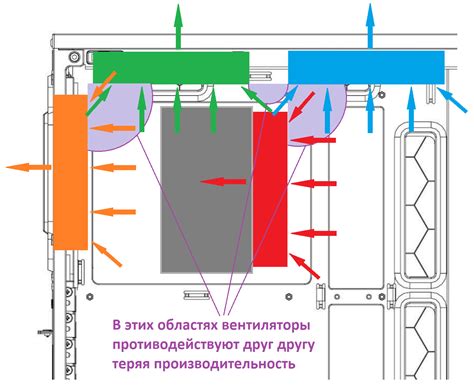 Важность системного вентилятора для работы компьютера