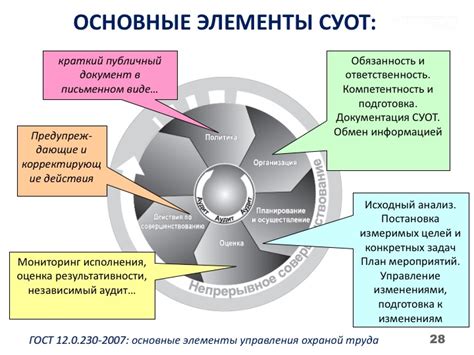 Важность системы управления охраной труда