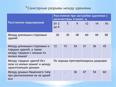 Важность соблюдения санитарных норм и гигиены