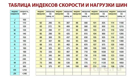 Важность соответствия индекса нагрузки рекомендуемому значению