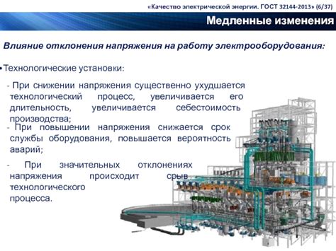 Важность стабильного цикла и возможные проблемы